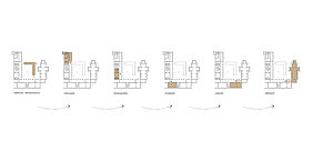 Grundrissschema Ablauf Rundgang